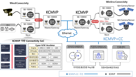 SSIC Lab (이광재 교수) 이미지